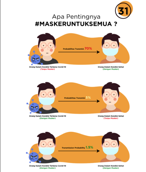 Pentingnya Penggunaan Masker di Masa Pandemi