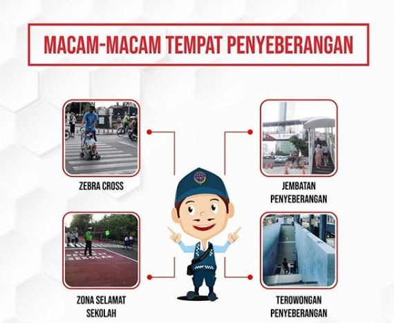 Macam-macam Tempat Penyeberangan