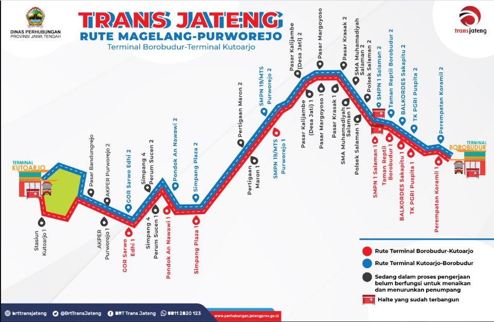 Peresmian Bus Trans Jateng  di Pendopo Purworejo